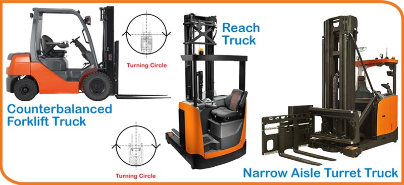 Workplace Products Forklift Trucks