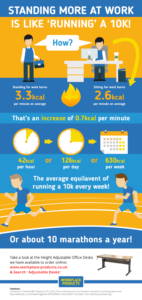 Calories burned standing all day vs sitting