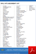 Spill Kits Absorbent List